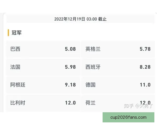 世界杯竞猜赔率波动解析：揭示不同阶段赔率变化背后的影响因素与趋势