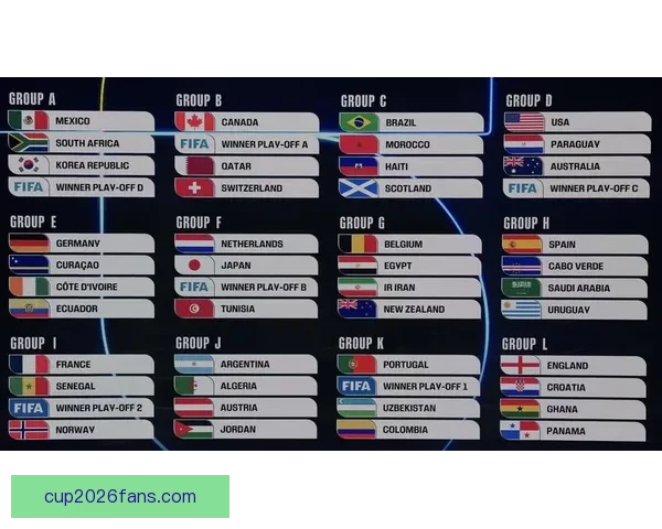 美加墨世界杯买球热潮来袭 揭秘2026年世界杯投注攻略与投注趋势