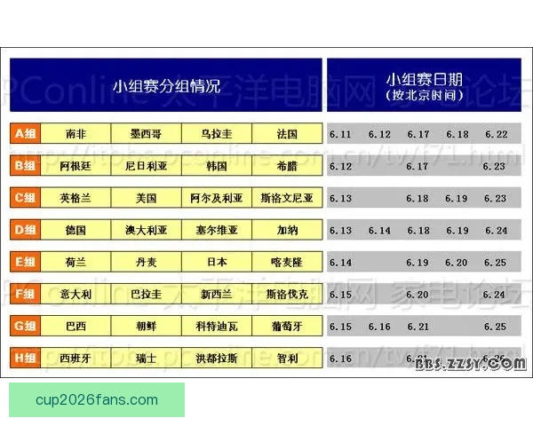 美加墨世界杯完整赛程安排及重要比赛时间一览表