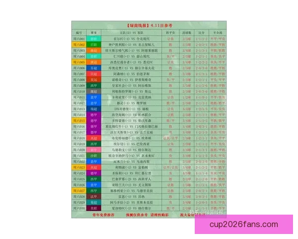 世界杯竞猜盘口预测分析 提前揭秘最热赛事投注趋势与技巧