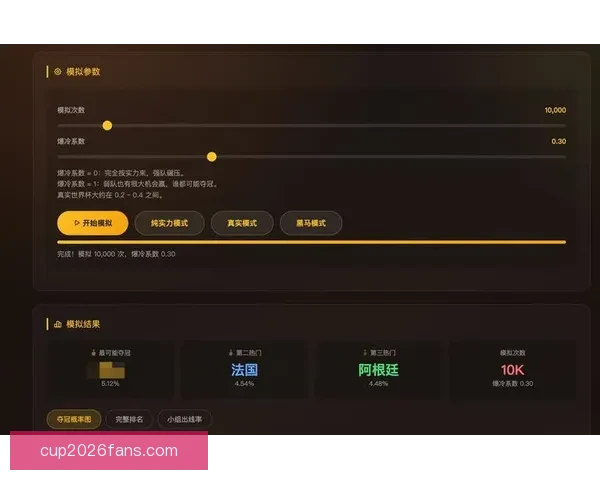 美加墨世界杯精彩赛事竞猜投注攻略与策略解析
