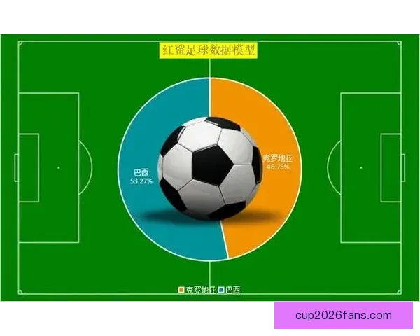 基于数据模型与战术分析的世界杯竞猜预测方法与胜率提升策略研究