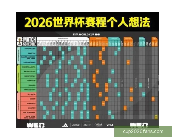 美加墨世界杯完整赛程安排及重要比赛时间一览表