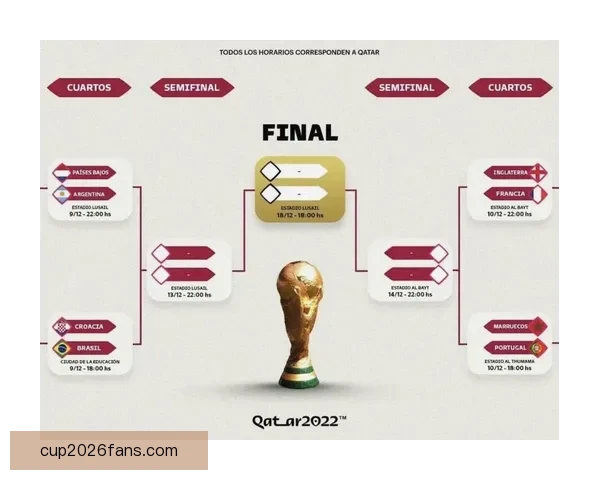 世界杯竞猜赔率全面解析及热门赛程胜负趋势预测指南