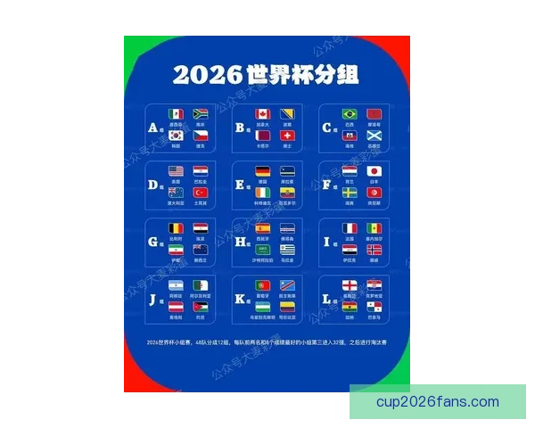 2026年世界杯各大球队实力分析及潜在黑马预测