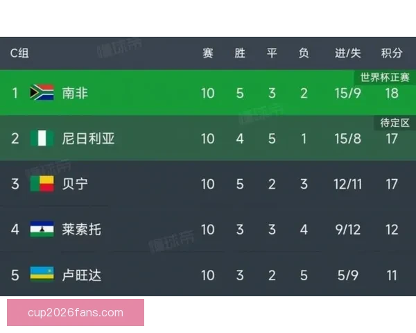 美加墨世界杯竞猜官网助力球迷精准预测赛事走势与胜负分析